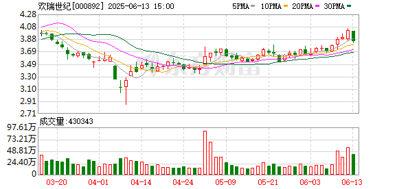 口袋超盘 欢瑞世纪：王泽佳辞去公司董事会秘书职务