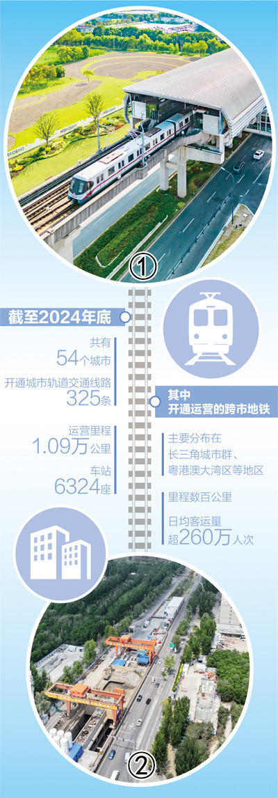 掘金配资 “轨道上的都市圈”加速形成(大数据观察)