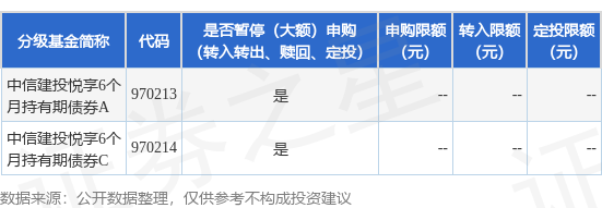 天成创亿 公告速递：中信建投悦享6个月持有期债券基金暂停申购、定期定额投资