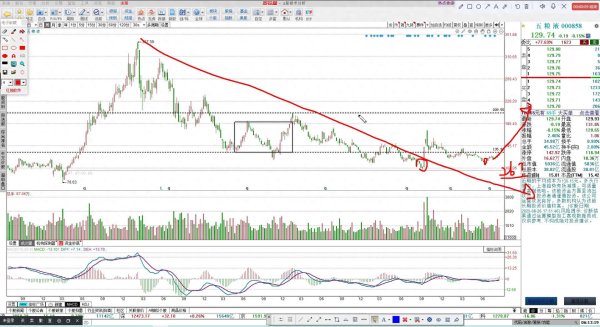翻翻配资 五粮液走势结构分析 8.26