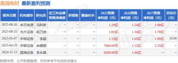 启远网 开源证券: 给予晶瑞电材买入评级
