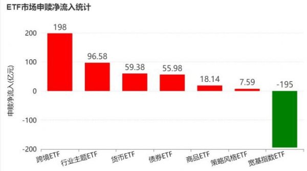 升宏网 晕了晕了！机构大动作调仓，55只行业主题ETF被疯狂扫货，而热门的半导体竟被悄然抛售